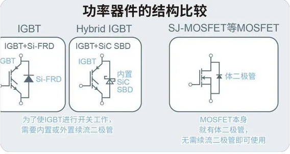 IGBT vs MOSFET结构图示