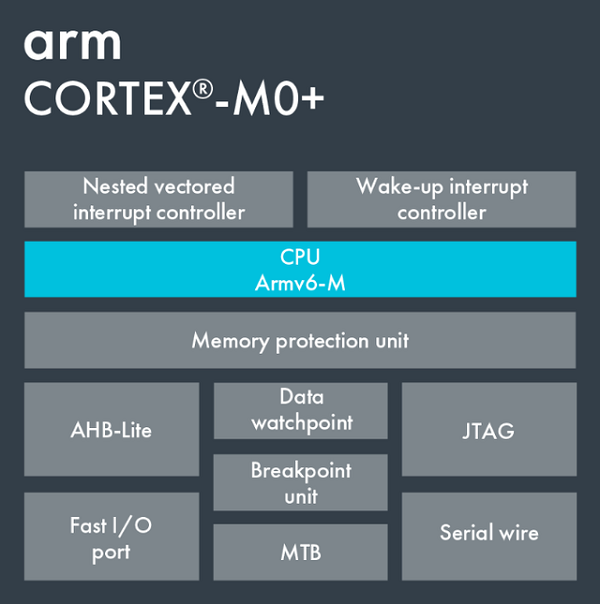 德州仪器推出可扩展的 Arm Cortex-M0+ 微控制器 (MCU) 产品系列